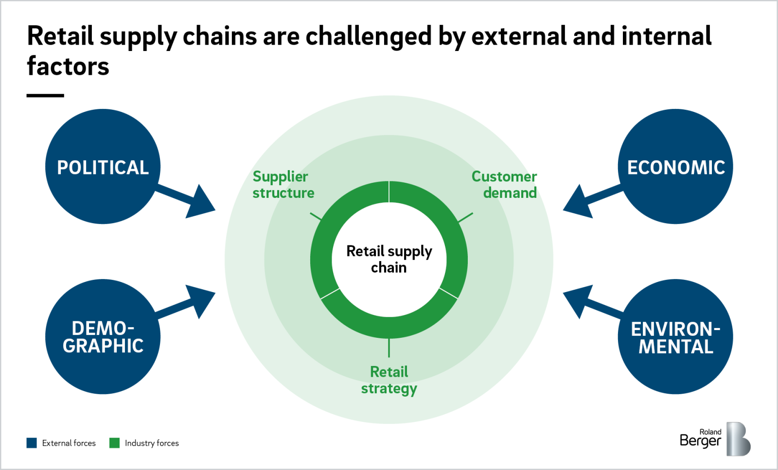 International Retail Chains Accelerate Market Expansion